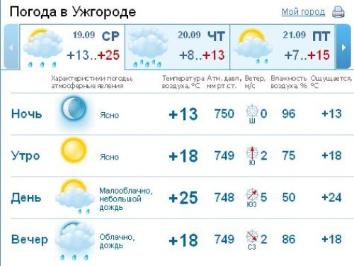 В целом погода в Ужгороде днем ожидается облачной