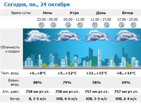 В Ужгороде переменная облачность, без существенных осадков