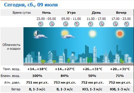В Ужгороде весь день будет держаться ясная погода. Без осадков