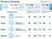 23 февраля в Ужгороде будет пасмурная погода, мелкий снег