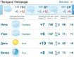 Прогноз погоды в Ужгороде и Закарпатье на 4 марта 2019