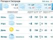 6 февраля в Ужгороде будет облачно, без осадков