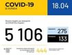 В Україні кількість інфікованих коронавірусом COVID-19 зросла до 5 106 випадків