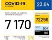 Офіційно на ранок 23 квітня на коронавірус COVID-19 захворіли 7170 громадян України
