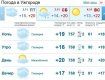 В Ужгороде будет облачная погода, дождь