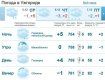 5 декабря в Ужгороде будет облачно, без осадков