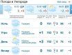 12 декабря в Ужгороде будет стоять облачно, мелкий дождь со снегом
