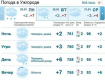 29 января в Ужгороде будет облачно, возможен дождь
