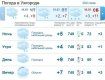 Прогноз погоды в Ужгороде и Закарпатье на 15 марта 2019