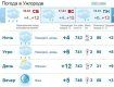 Прогноз погоды в Ужгороде и Закарпатье на 16 марта 2019
