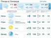 Прогноз погоды в Ужгороде и Закарпатье на 17 марта 2019