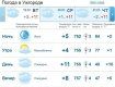 Прогноз погоды в Ужгороде и Закарпатье на 19 марта 2019