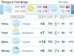 Прогноз погоды в Ужгороде и Закарпатье на 22 марта 2019