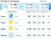 Прогноз погоды в Ужгороде и Закарпатье на 24 марта 2019