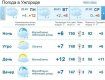 Прогноз погоды в Ужгороде и Закарпатье на 25 марта 2019