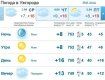 Прогноз погоды в Ужгороде и Закарпатье на 3 апреля 2019