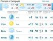Прогноз погоды в Ужгороде на 18 апреля 2019