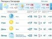 Прогноз погоды в Ужгороде на 26 апреля 2019