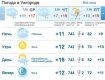 Прогноз погоды в Ужгороде на 1 мая 2019