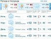 Прогноз погоды в Ужгороде на 4 мая 2019
