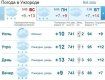 Прогноз погоды в Ужгороде на 5 мая 2019
