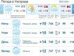 Прогноз погоды в Ужгороде на 10 мая 2019