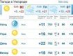 Прогноз погоды в Ужгороде на 12 мая 2019