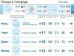 Прогноз погоды в Ужгороде на 14 мая 2019