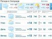 Прогноз погоды в Ужгороде на 16 мая 2019