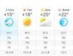 Прогноз погоды в Ужгороде на 2 июня 2019