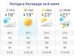 Прогноз погоды в Ужгороде на 6 июня 2019