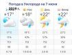 Прогноз погоды в Ужгороде на 7 июня 2019
