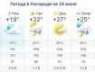 Прогноз погоды в Ужгороде на 19 июня 2019