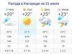 Прогноз погоды в Ужгороде на 21 июня 2019