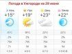 Прогноз погоды в Ужгороде на 29 июня 2019