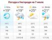 Прогноз погоды в Ужгороде на 7 июля 2019