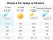 Прогноз погоды в Ужгороде на 10 июля 2019