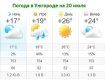 Прогноз погоды в Ужгороде на 20 июля 2019