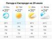 Прогноз погоды в Ужгороде 29 июля 2019
