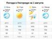 Прогноз погоды в Ужгороде на 1 августа 2019