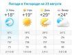 Прогноз погоды в Ужгороде на 23 августа 2019