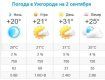 Прогноз погоды в Ужгороде на 2 сентября 2019