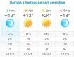 Прогноз погоды в Ужгороде на 5 сентября 2019