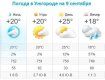 Прогноз погоды в Ужгороде на 9 сентября 2019