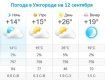 Прогноз погоды в Ужгороде на 12 сентября 2019