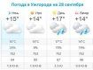 Прогноз погоды в Ужгороде на 28 сентября 2019