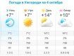 Прогноз погоды в Ужгороде на 4 октября 2019