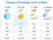 Прогноз погоды в Ужгороде на 31 октября 2019