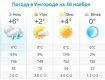 Прогноз погоды в Ужгороде на 30 ноября 2019
