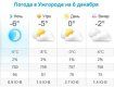 Прогноз погоды в Ужгороде на 6 декабря 2019